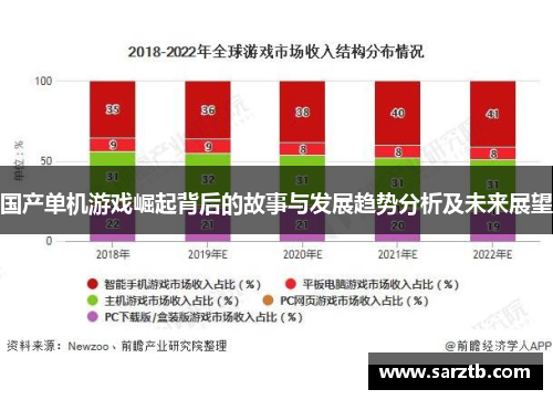 国产单机游戏崛起背后的故事与发展趋势分析及未来展望