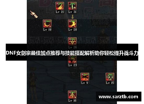 DNF女剑宗最佳加点推荐与技能搭配解析助你轻松提升战斗力
